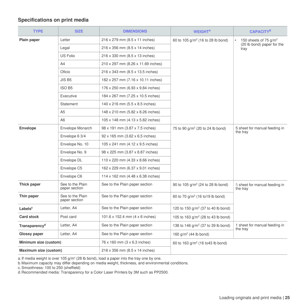 Dell 1235cn manual Specifications on print media 