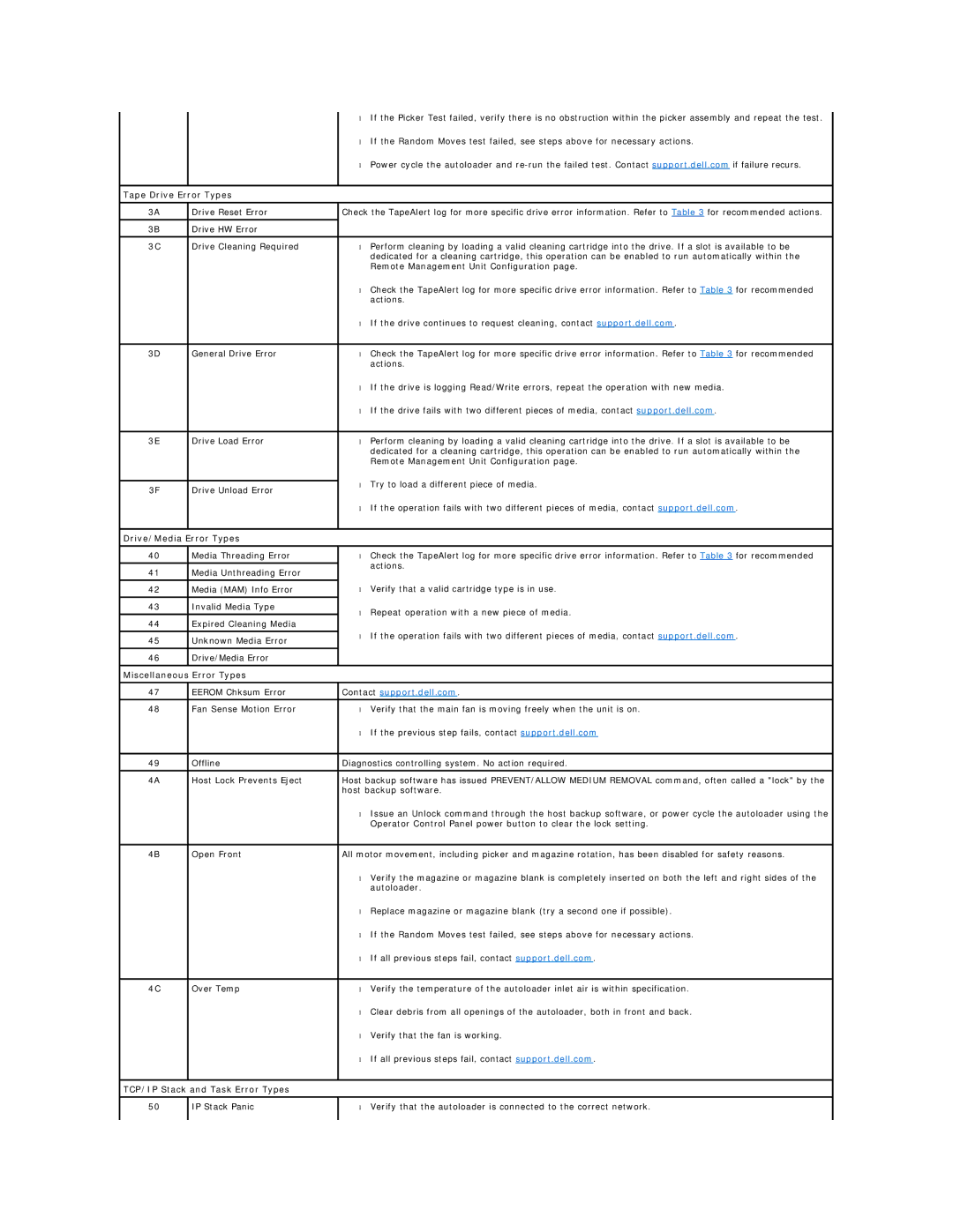 Dell 124T LTO-3 technical specifications Tape Drive Error Types, Drive/Media Error Types, Miscellaneous Error Types 