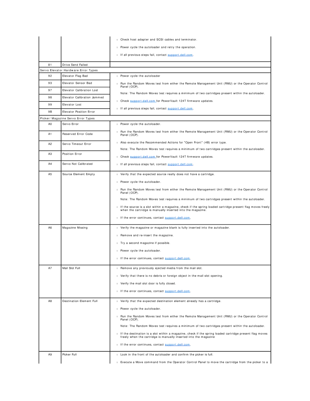 Dell 124T LTO-3 technical specifications Servo Elevator Hardware Error Types, Picker/Magazine Servo Error Types 