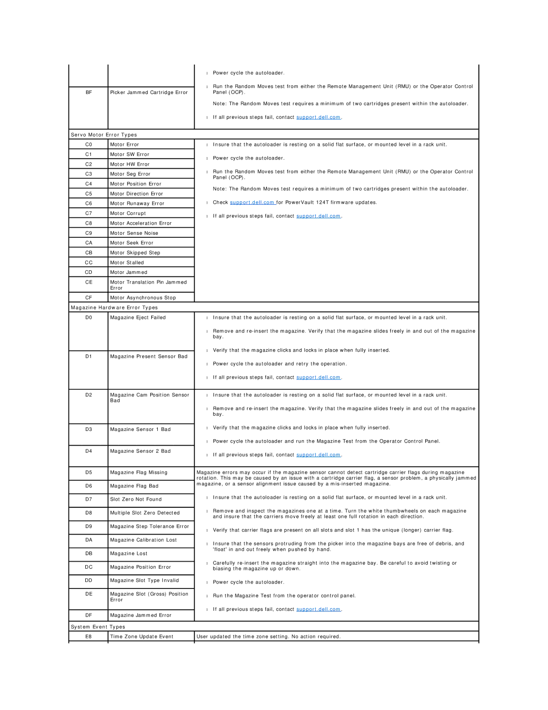 Dell 124T LTO-3 technical specifications Servo Motor Error Types, Magazine Hardware Error Types, System Event Types 