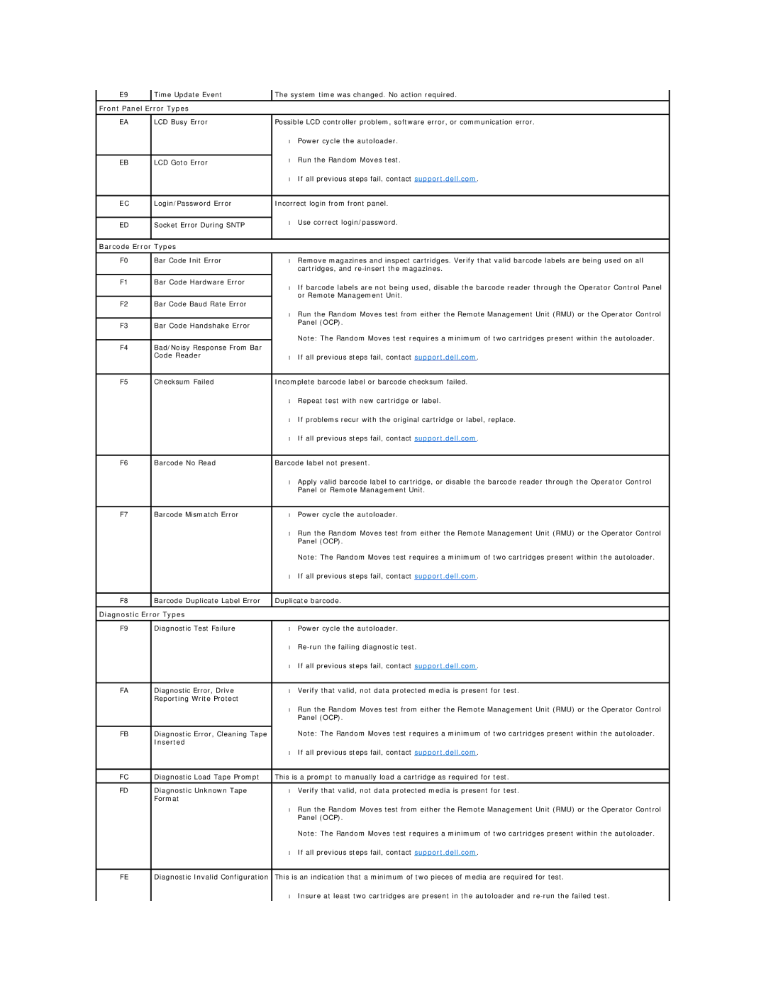 Dell 124T LTO-3 technical specifications Front Panel Error Types, Barcode Error Types, Diagnostic Error Types 