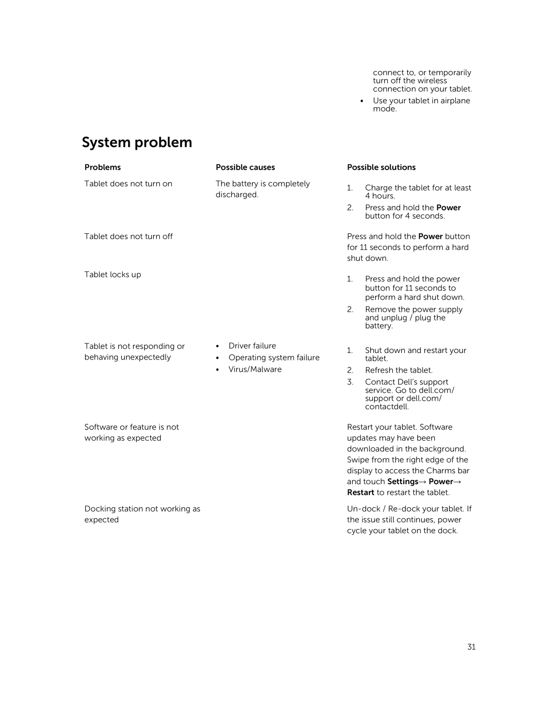 Dell 13-7350 manual System problem 