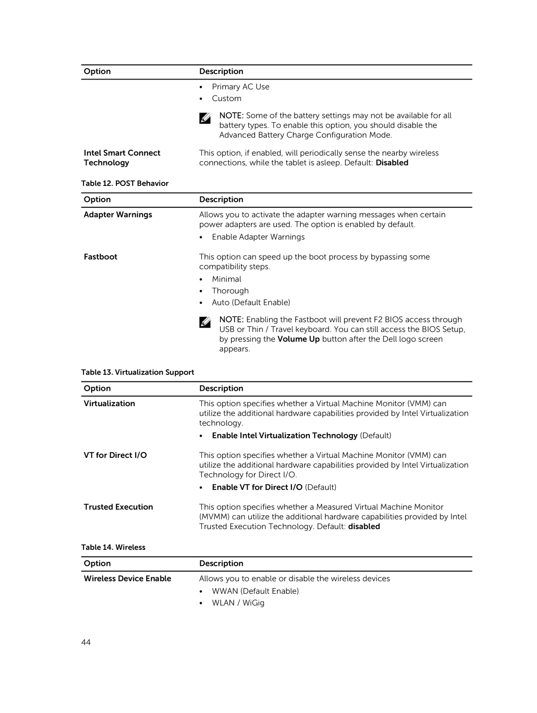 Dell 13-7350 manual Post Behavior 