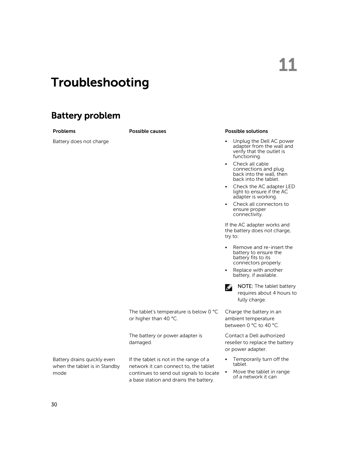 Dell 13-7350 manual Troubleshooting, Battery problem 