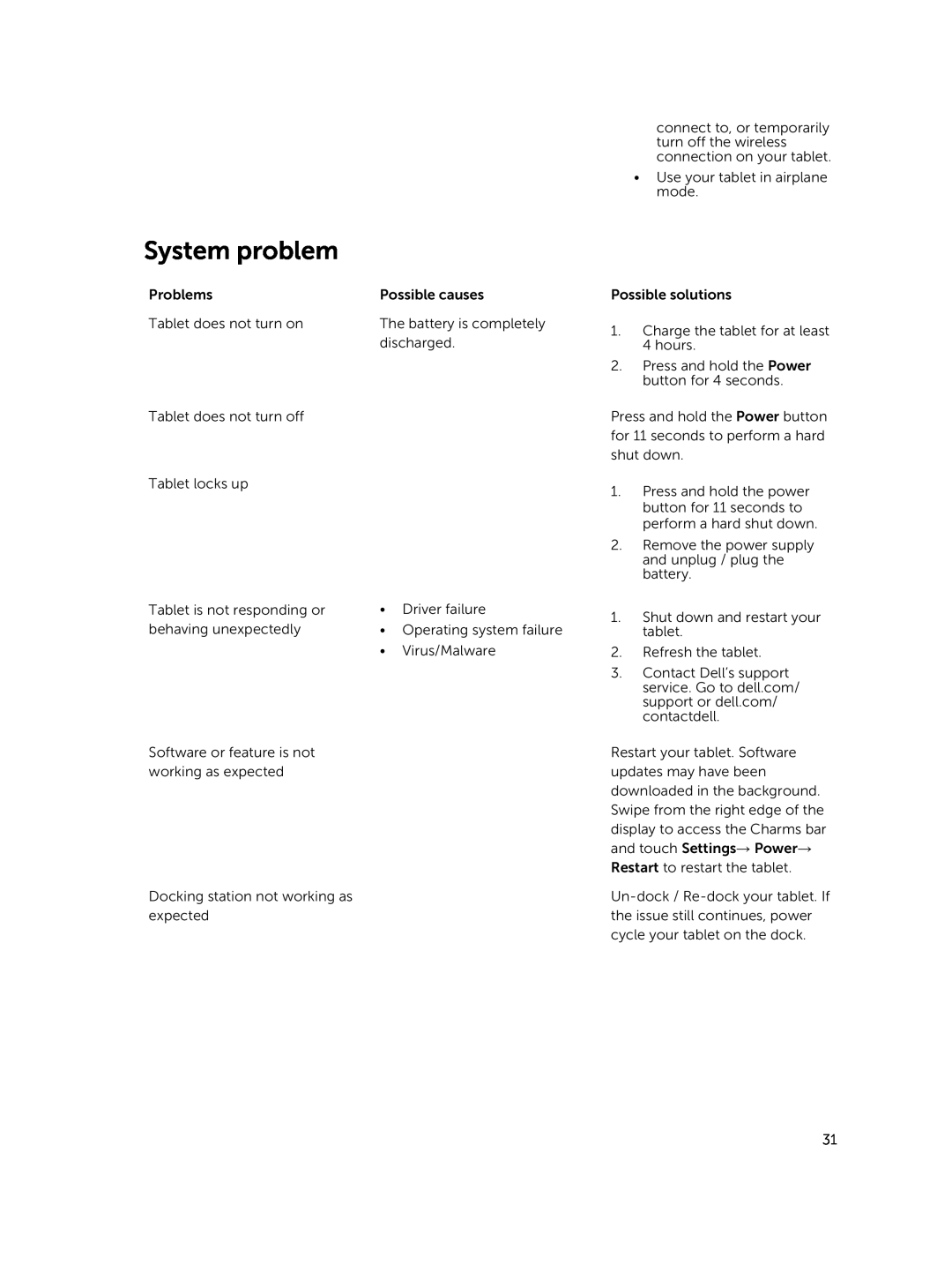 Dell 13-7350 manual System problem 