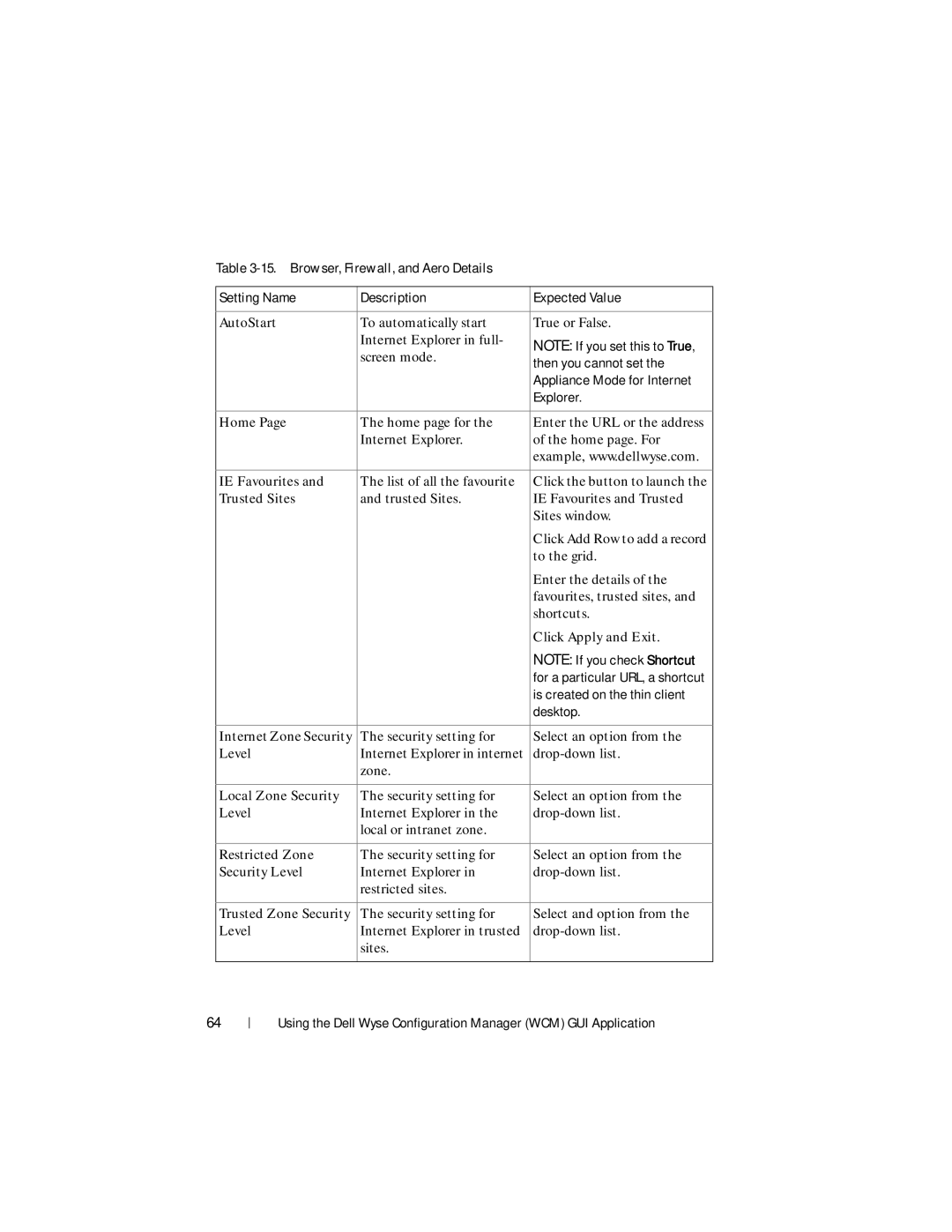 Dell 1.3.0.0 manual Home, IE Favourites, Trusted Sites, Click Apply and Exit, Level, Local Zone Security, Restricted Zone 