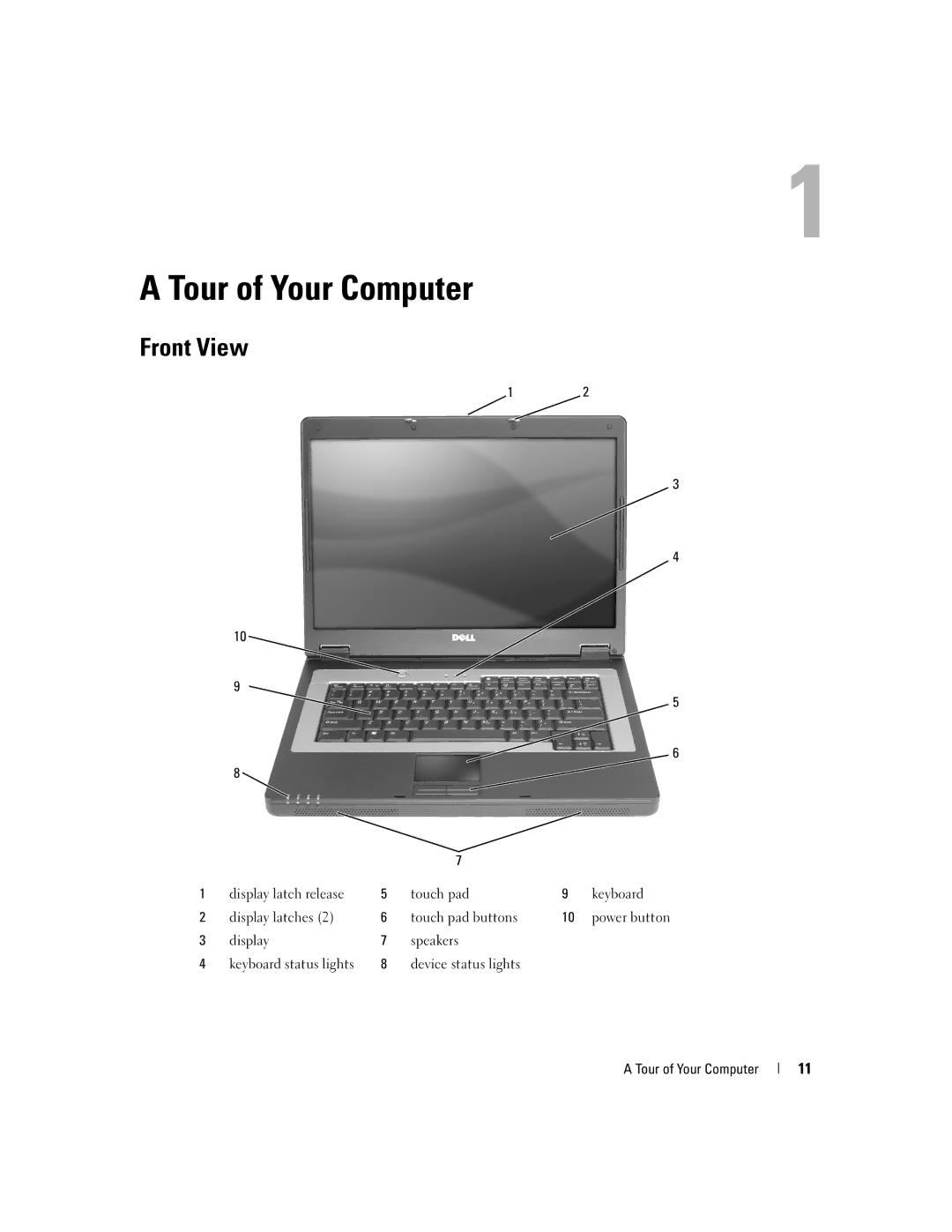 Dell 1300 owner manual Tour of Your Computer, Front View 