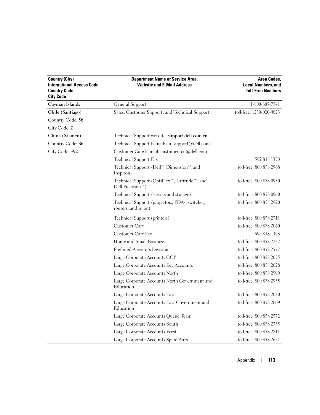 Dell 1300 owner manual 113 