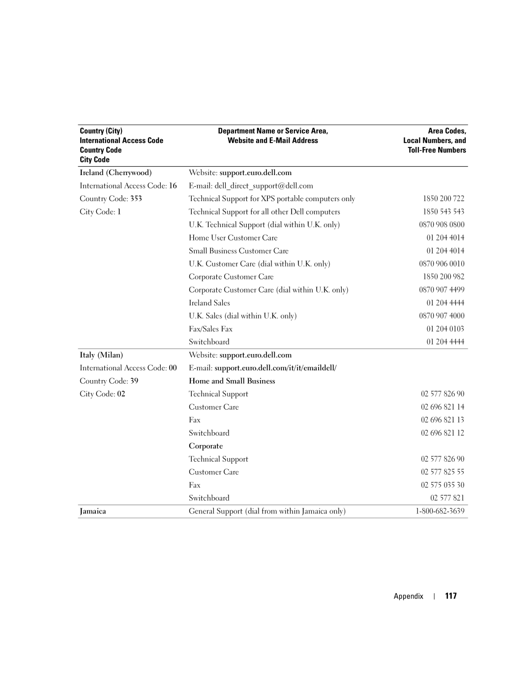 Dell 1300 owner manual 117 