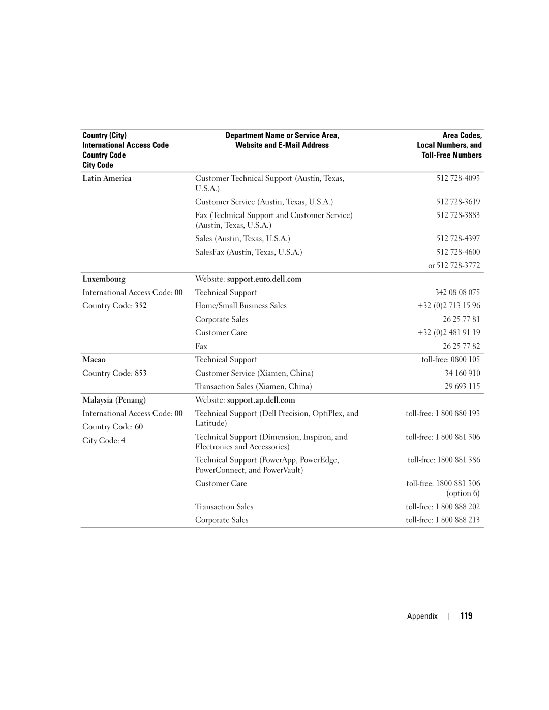 Dell 1300 owner manual 119 