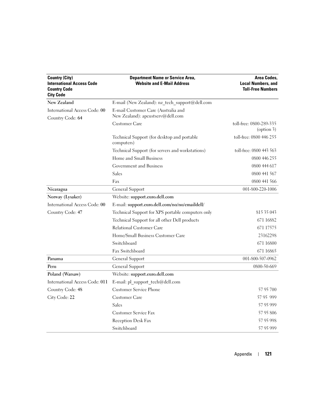 Dell 1300 owner manual 121 