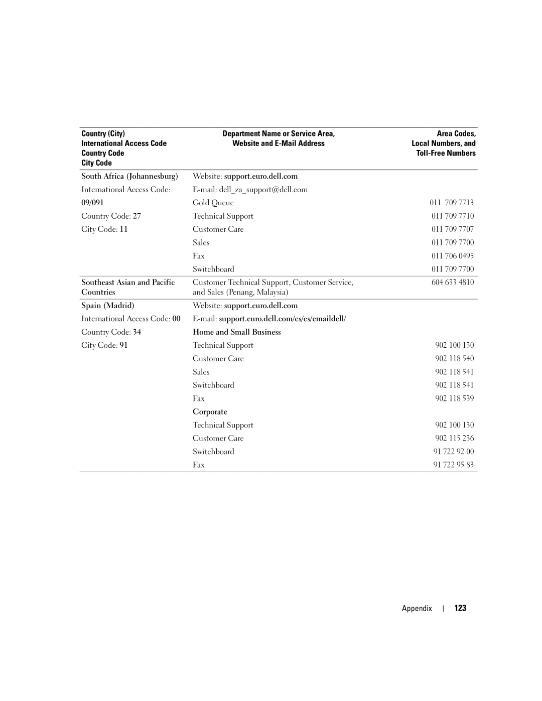 Dell 1300 owner manual 123 