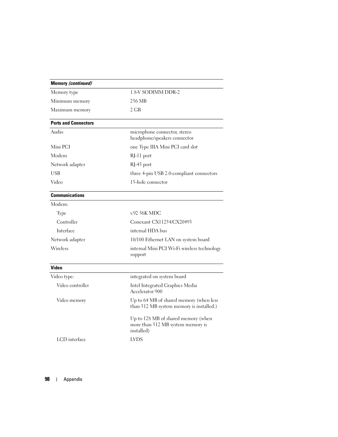 Dell 1300 owner manual Sodimm DDR-2 