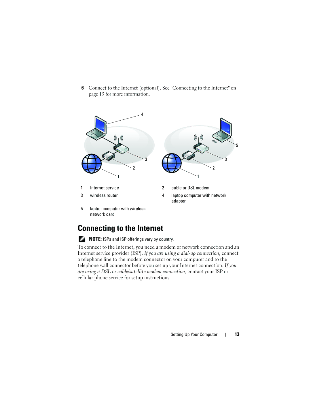 Dell 1310 specifications Connecting to the Internet 