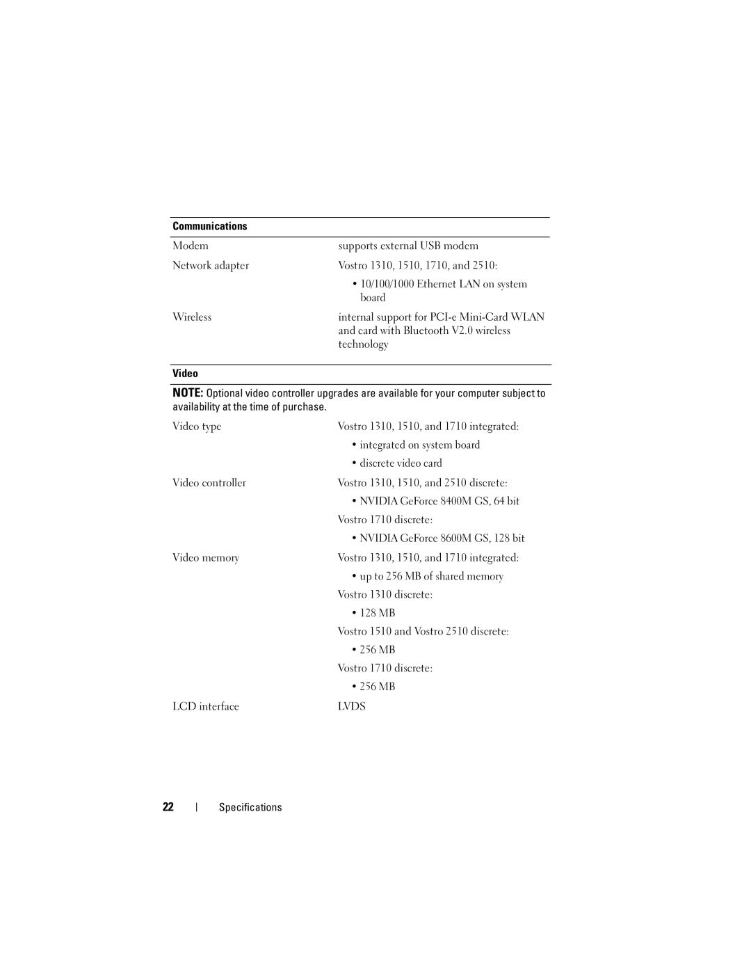 Dell 1310 specifications Lvds 