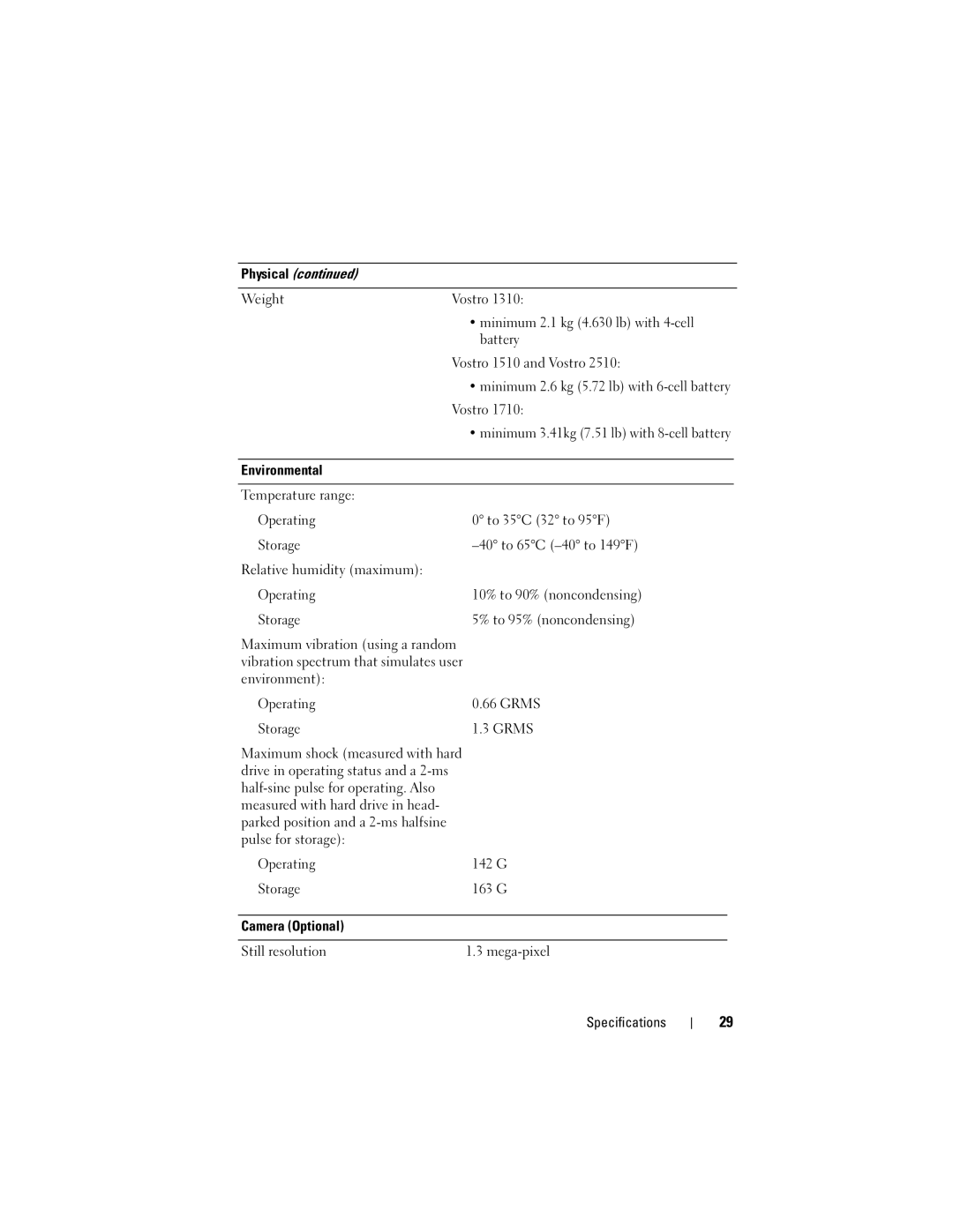 Dell 1310 specifications Physical Weight 