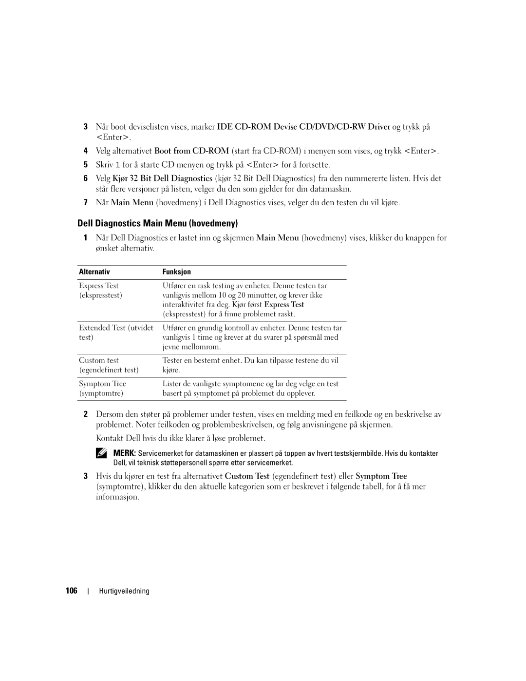 Dell GU434, 131L, PP23LB manual Dell Diagnostics Main Menu hovedmeny, 106, Alternativ Funksjon 