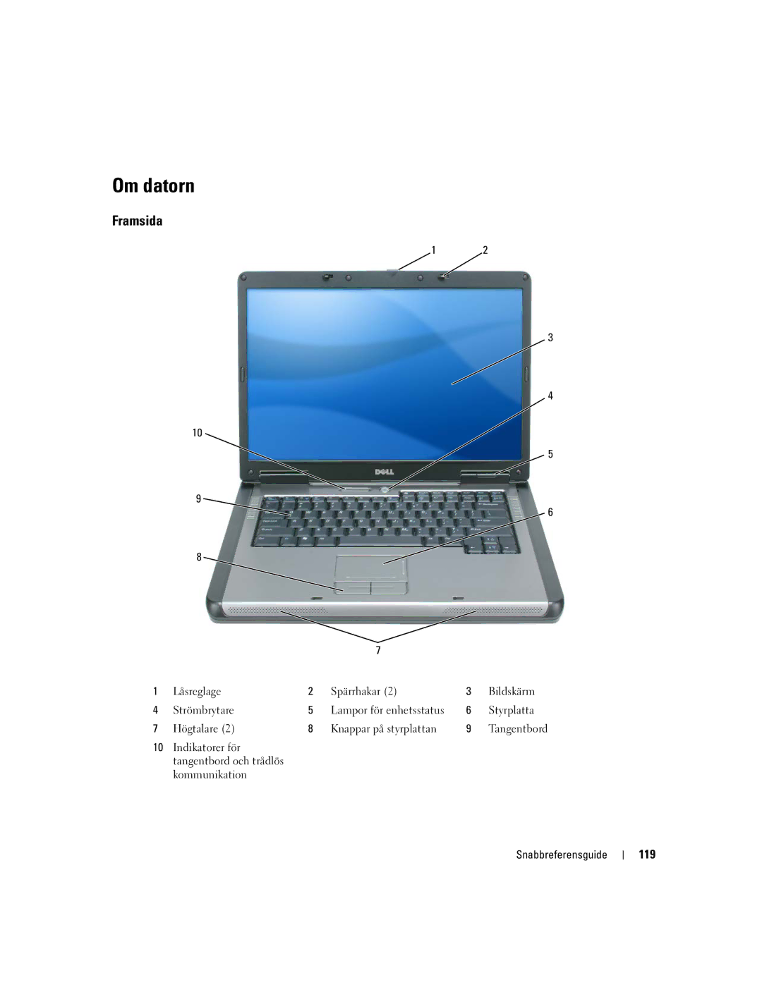 Dell PP23LB, 131L, GU434 manual Om datorn, Framsida, 119 