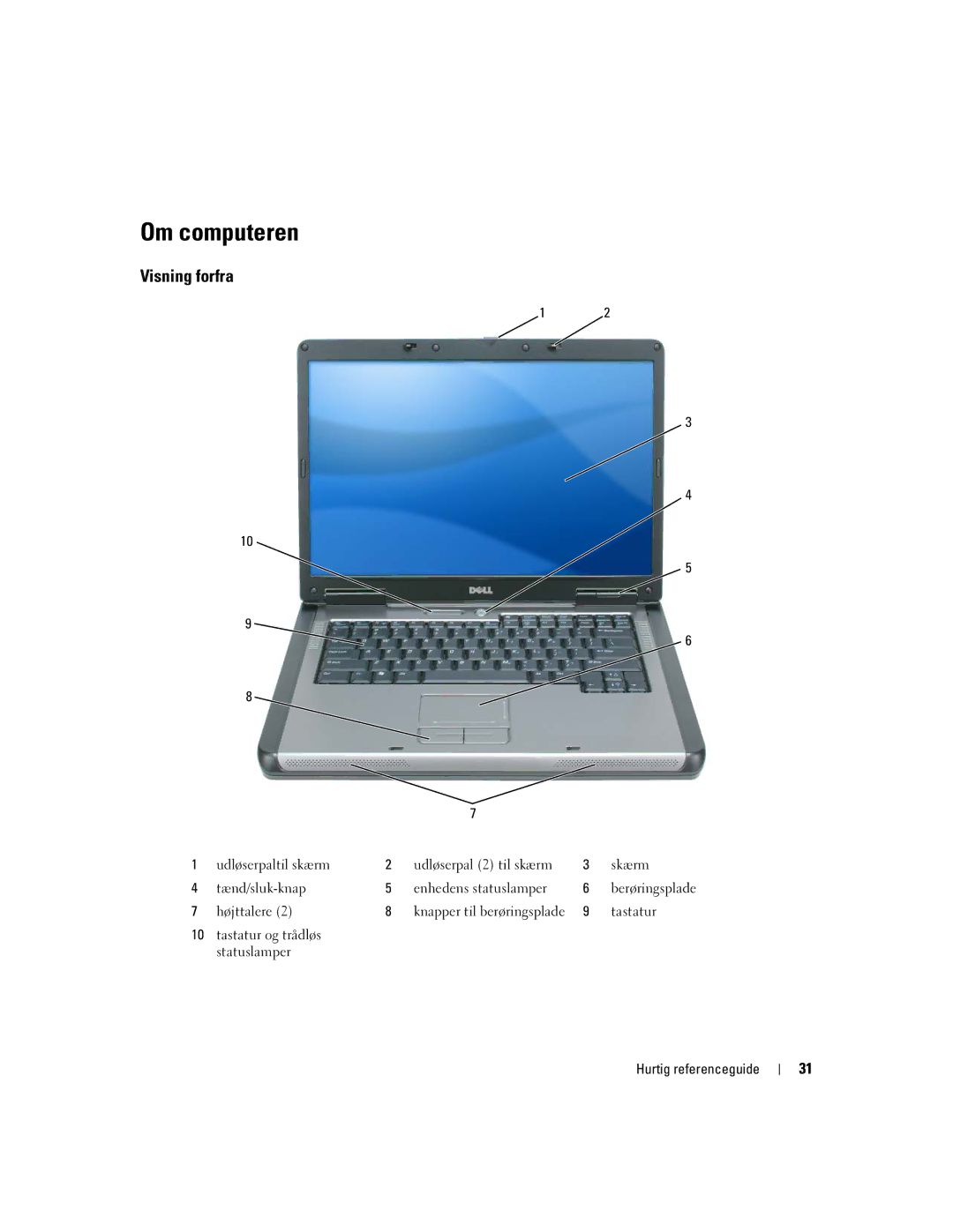 Dell GU434, 131L, PP23LB manual Om computeren, Visning forfra 