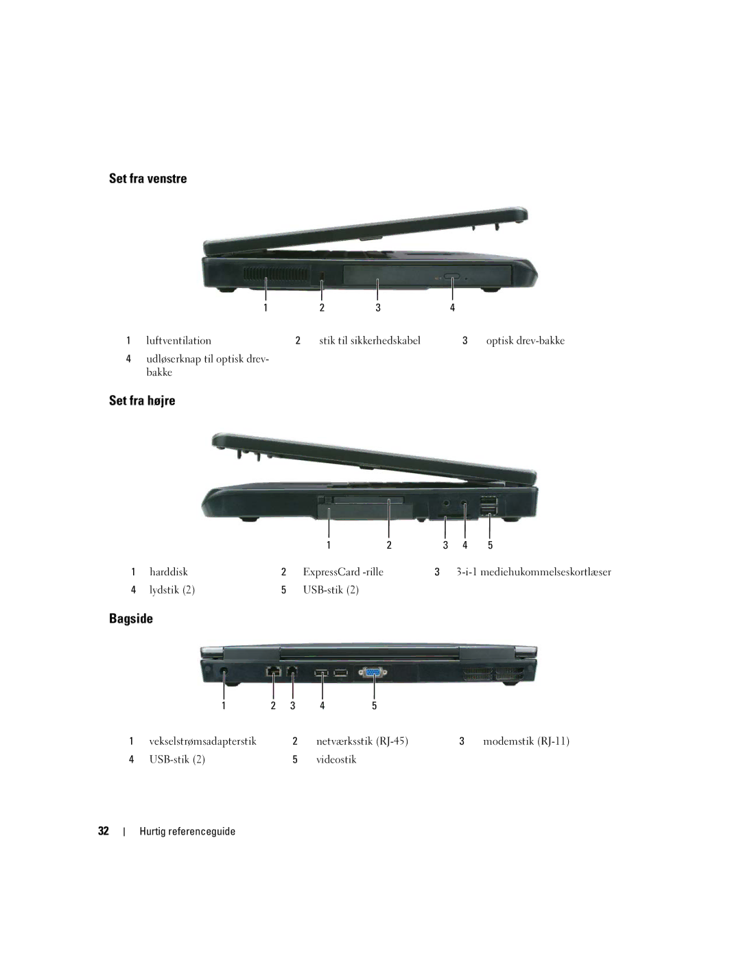 Dell PP23LB, 131L, GU434 manual Set fra venstre, Set fra højre, Bagside 