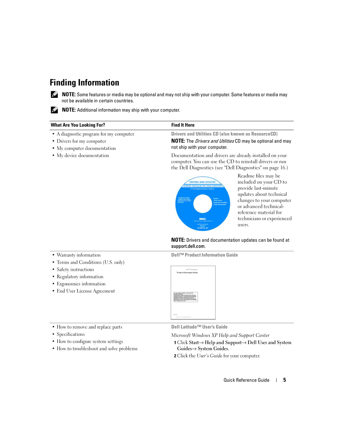 Dell PP23LB, 131L Finding Information, Drivers and Utilities CD also known as ResourceCD, Dell Product Information Guide 