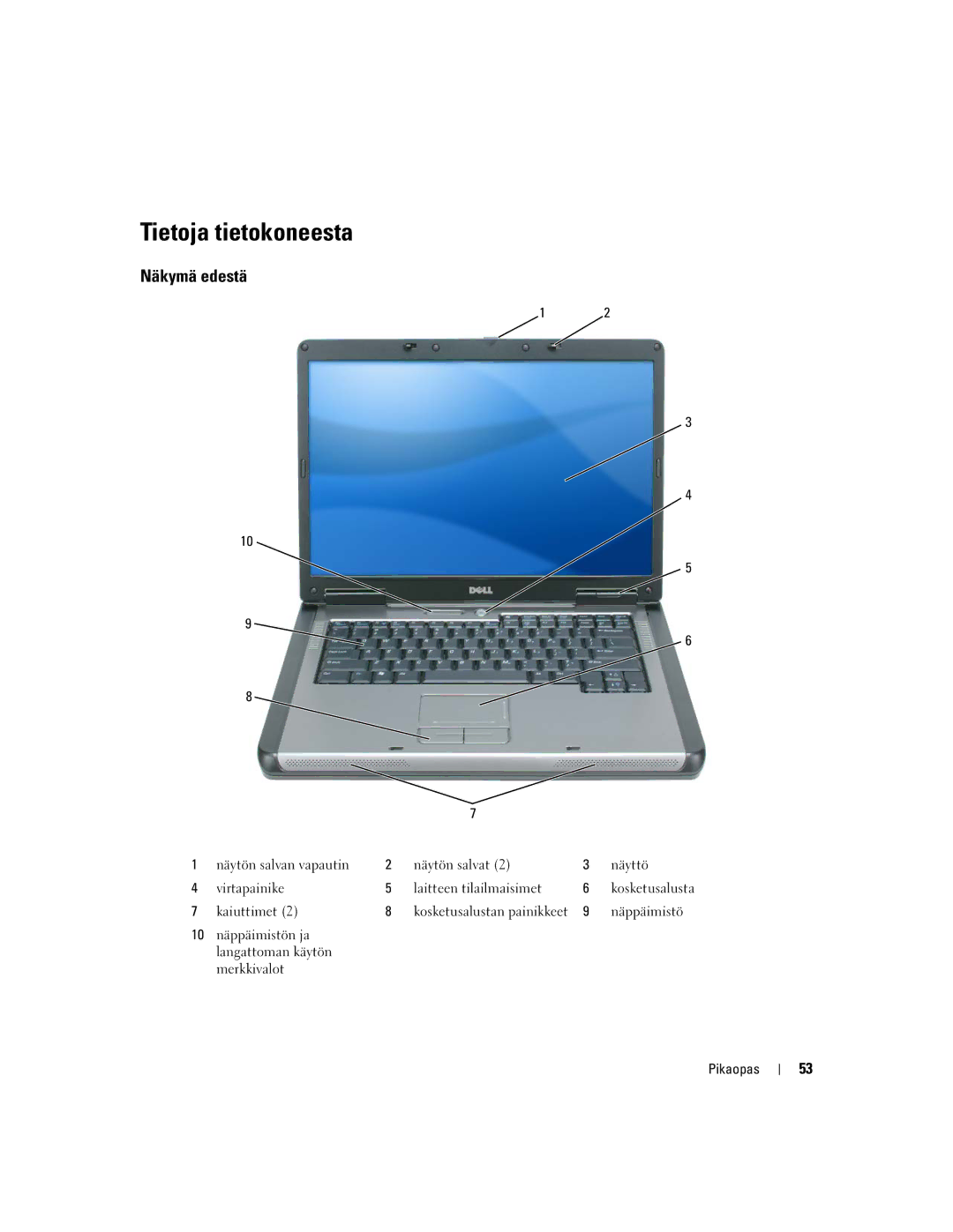 Dell PP23LB, 131L, GU434 manual Tietoja tietokoneesta, Näkymä edestä 