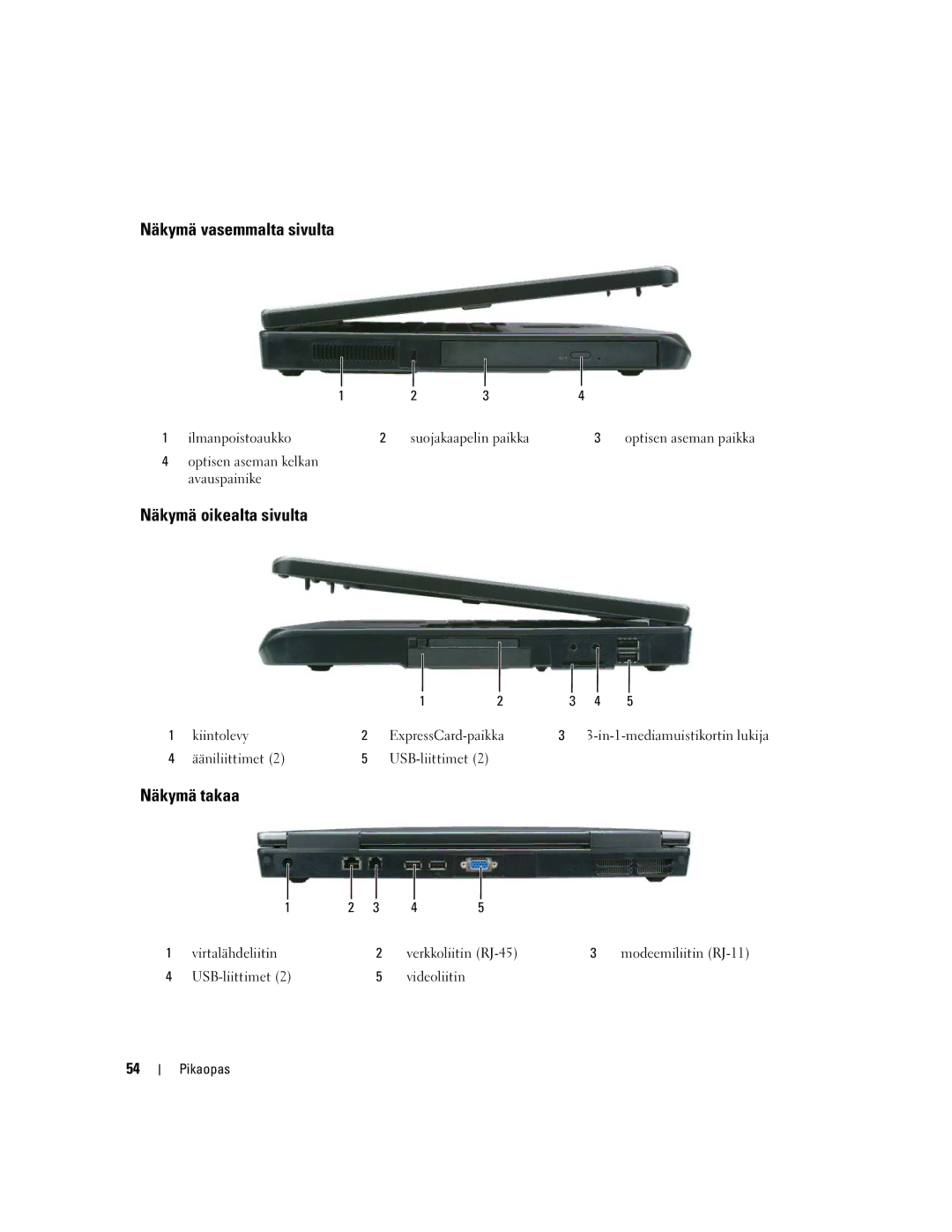 Dell 131L, GU434, PP23LB manual Näkymä vasemmalta sivulta, Näkymä oikealta sivulta, Näkymä takaa 