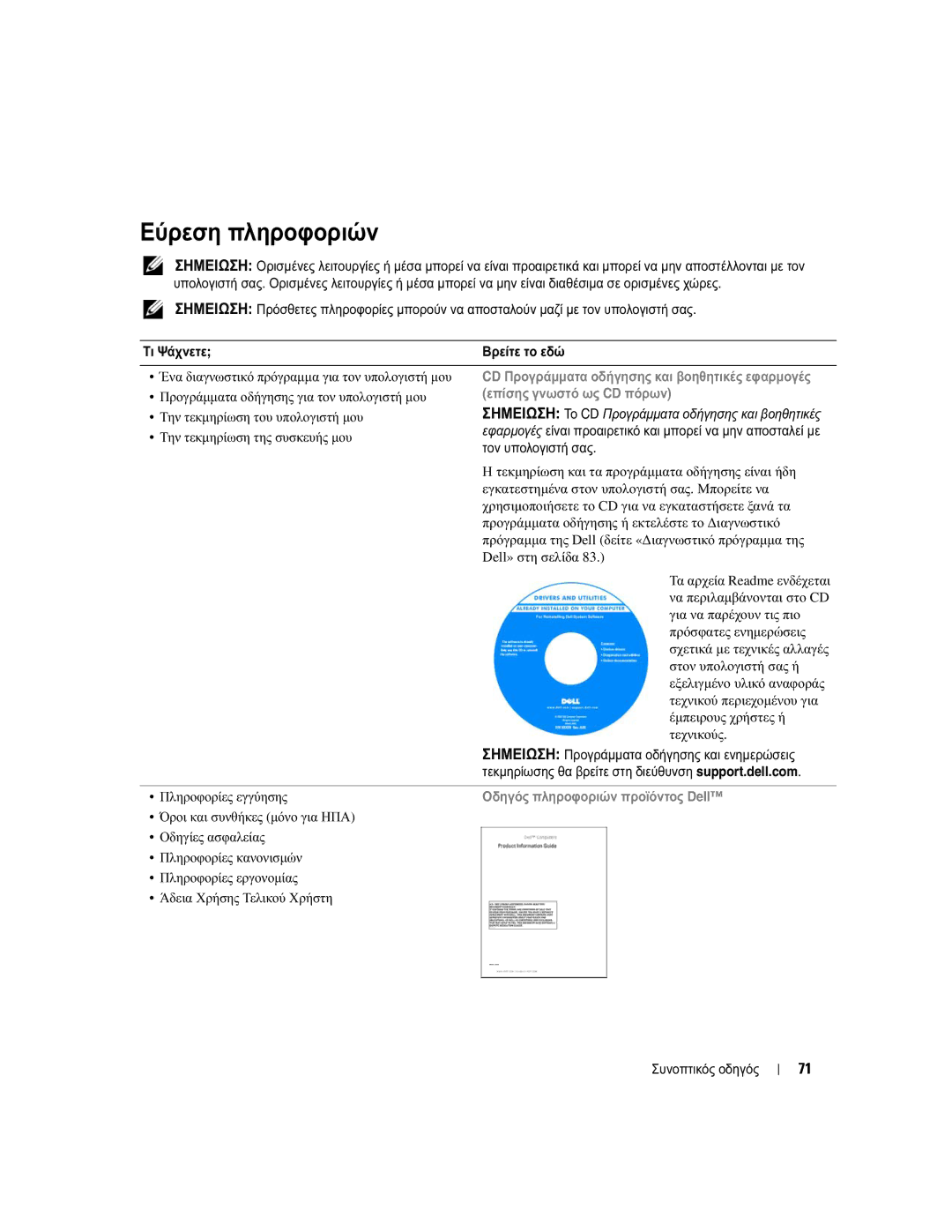 Dell PP23LB, 131L, GU434 manual Εύρεση πληροφοριών, Επίσης γνωστό ως CD πόρων, Πληροφορίες εγγύησης 