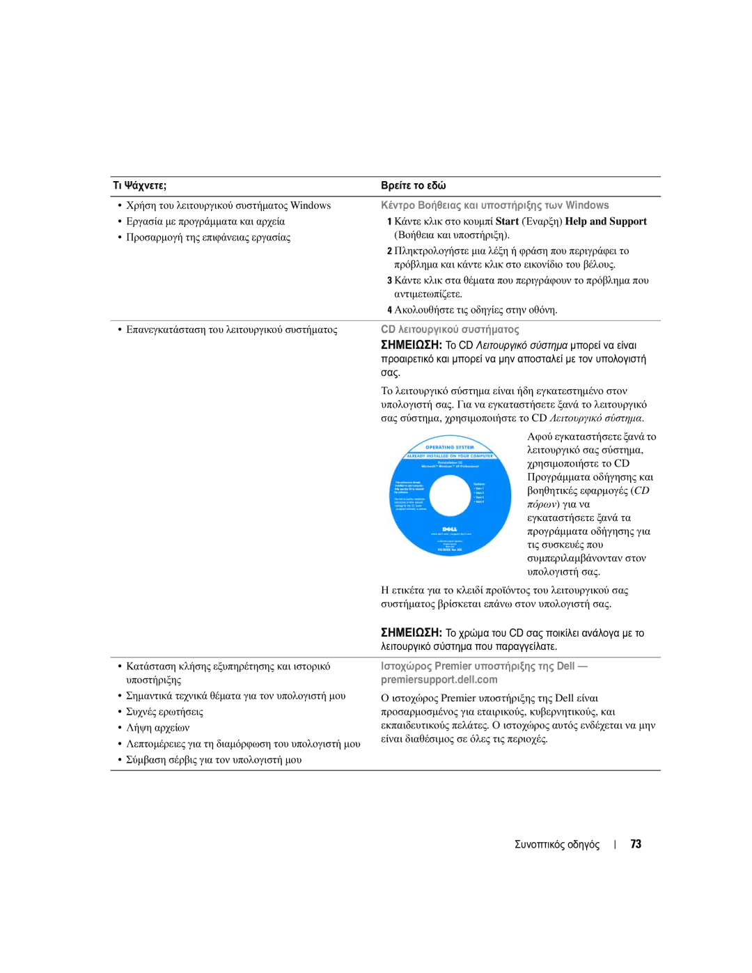 Dell GU434 Κέντρο Βοήθειας και υποστήριξης των Windows, CD λειτουργικού συστήµατος, Ιστοχώρος Premier υποστήριξης της Dell 