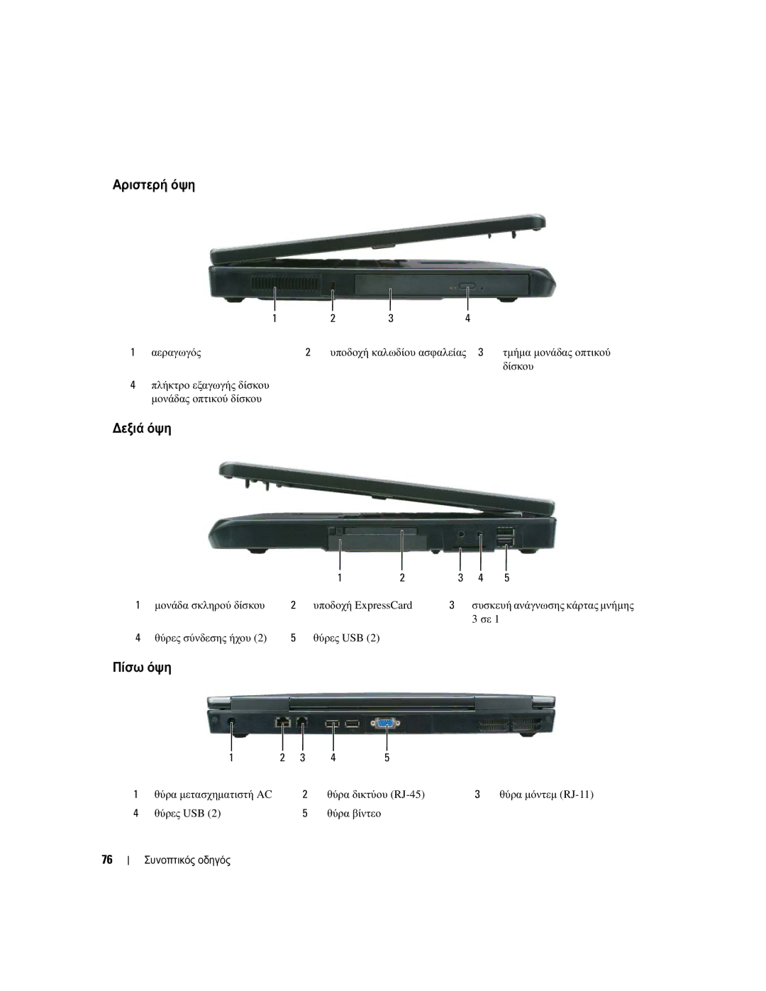 Dell GU434, 131L, PP23LB manual Αριστερή όψη, ∆εξιά όψη, Πίσω όψη 