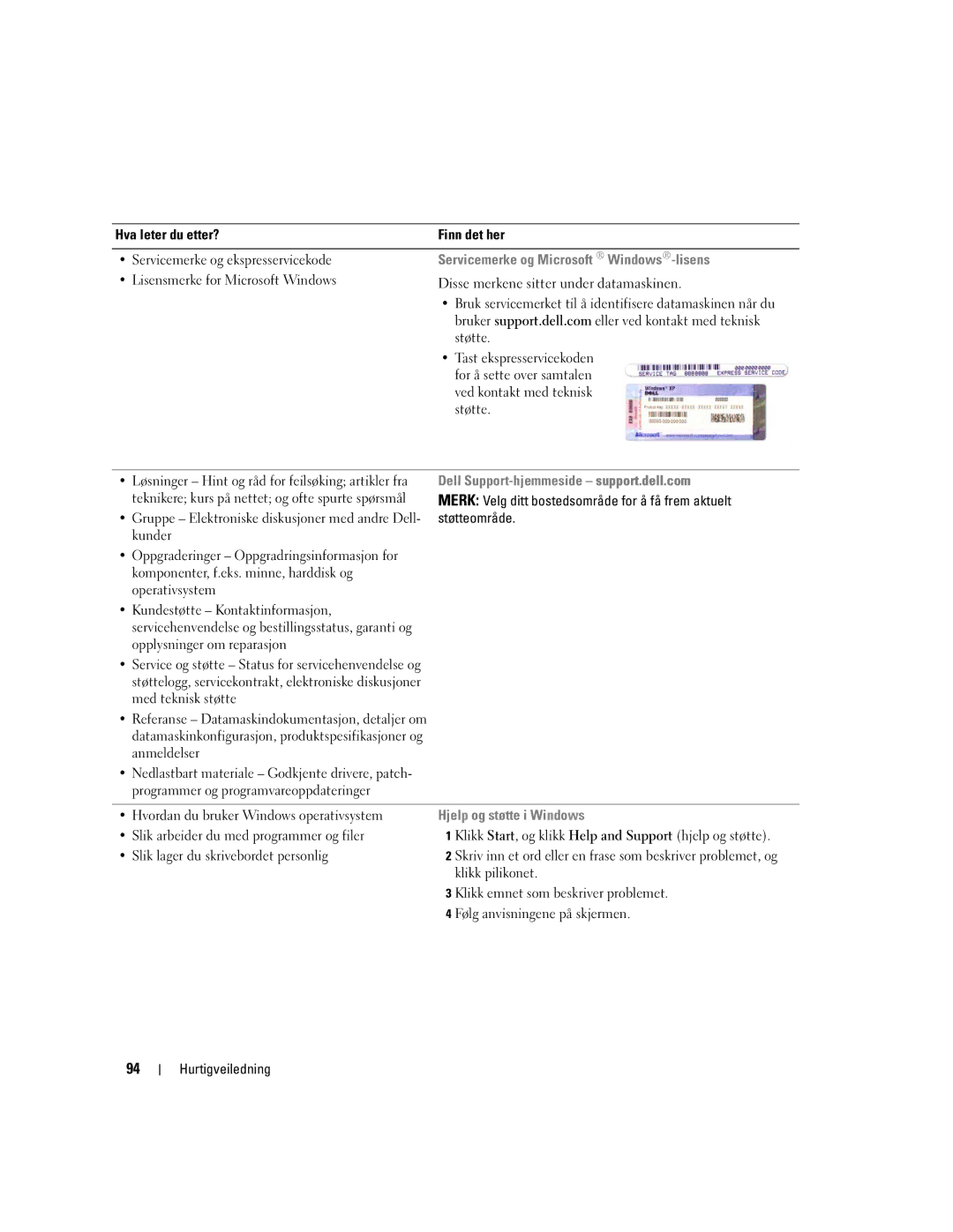 Dell GU434 Servicemerke og Microsoft Windows-lisens, Dell Support-hjemmeside support.dell.com, Hjelp og støtte i Windows 