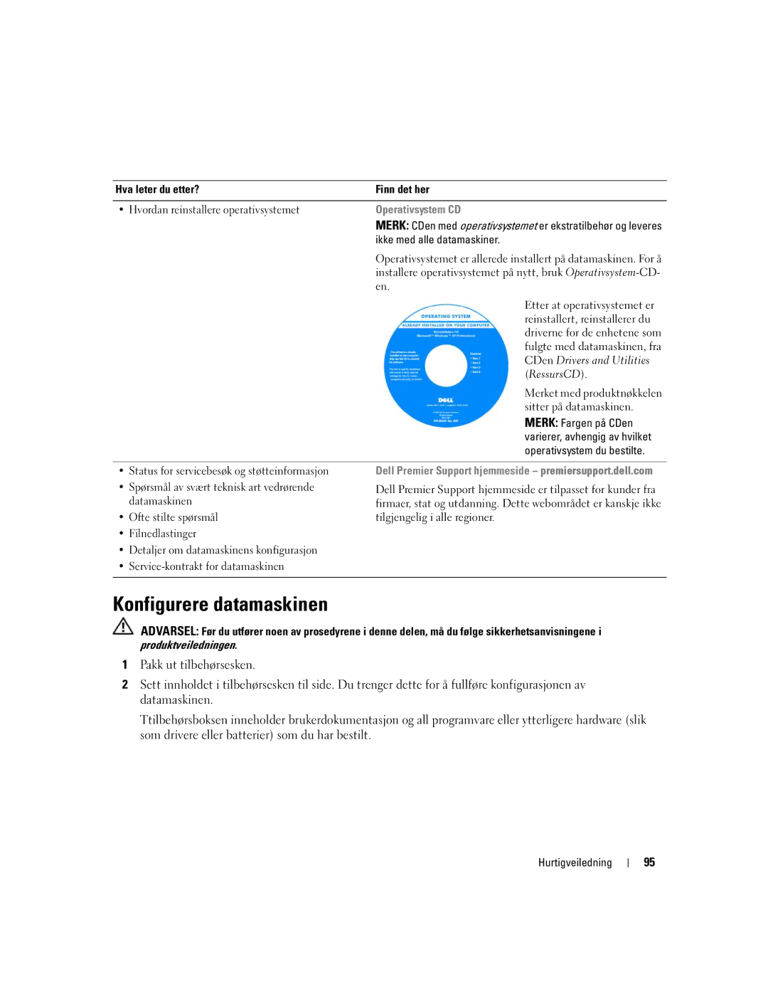 Dell PP23LB, 131L, GU434 manual Konfigurere datamaskinen, Operativsystem CD 