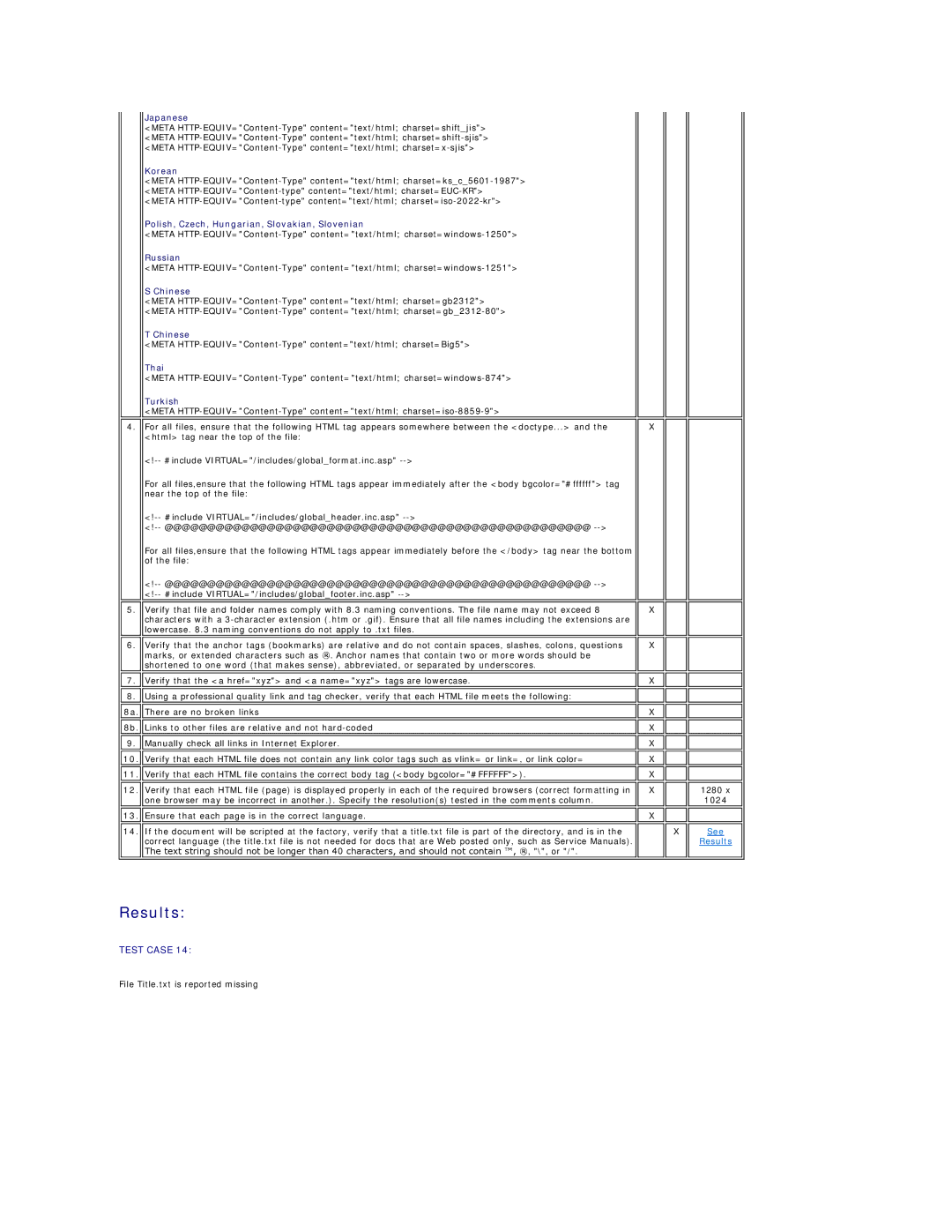 Dell 131L manual Results, Japanese 