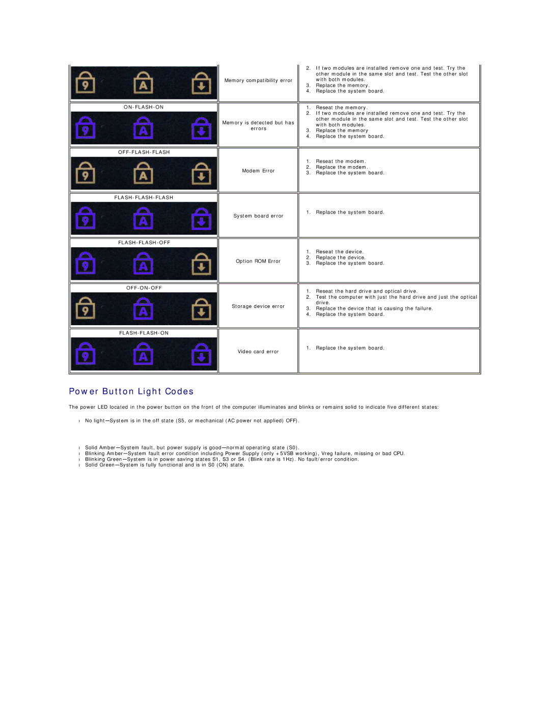 Dell 1320 specifications Power Button Light Codes 