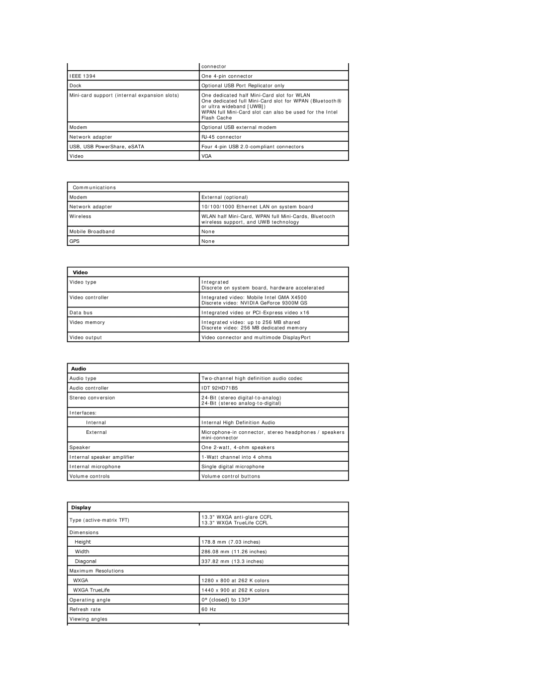 Dell 1320 specifications Communications 