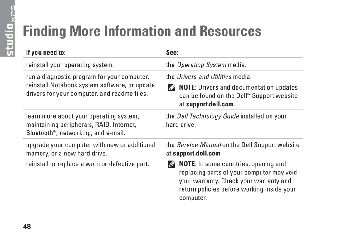 Dell PP17S, 1340, P464C setup guide Finding More Information and Resources, If you need to See, At support.dell.com 