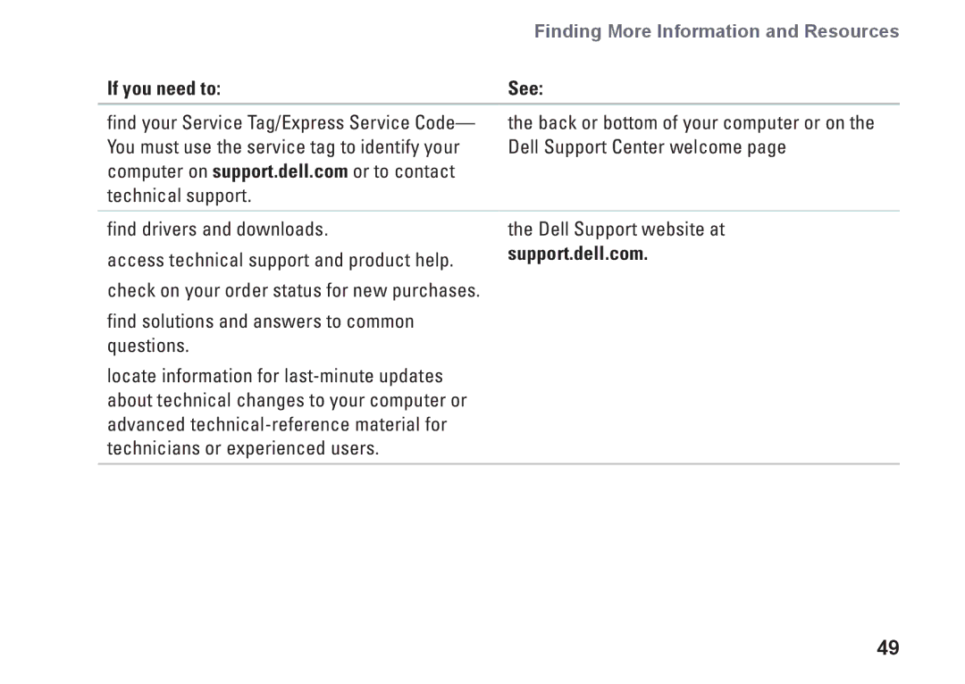 Dell 1340, P464C, PP17S setup guide Finding More Information and Resources 