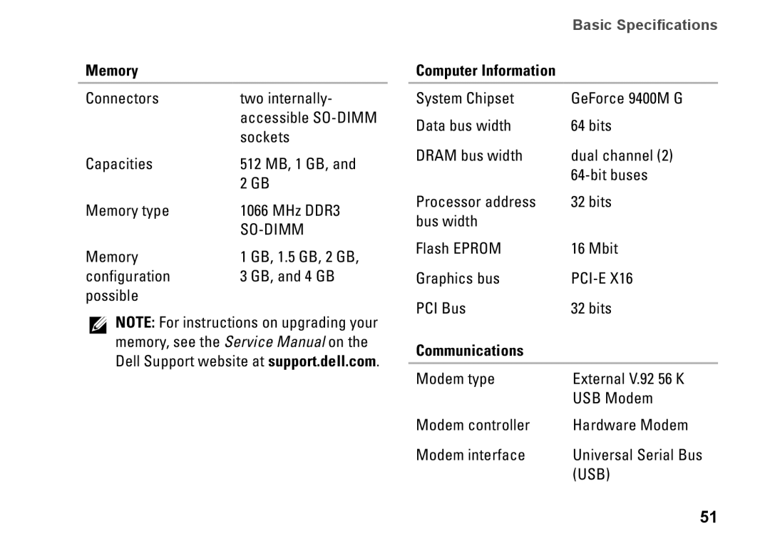 Dell PP17S, 1340, P464C setup guide Memory, Communications 