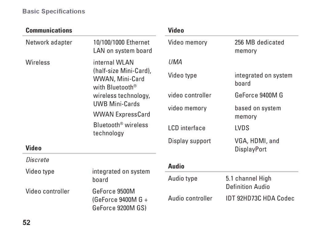 Dell 1340, P464C, PP17S setup guide Video, Audio 