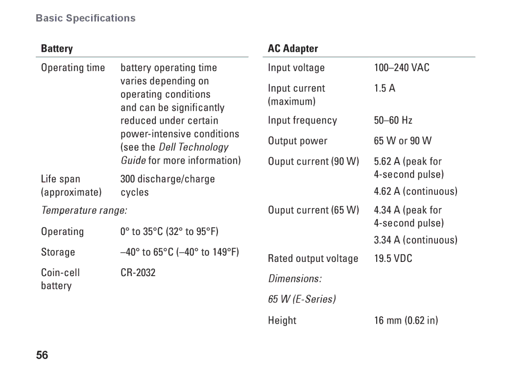 Dell P464C, 1340, PP17S setup guide AC Adapter 