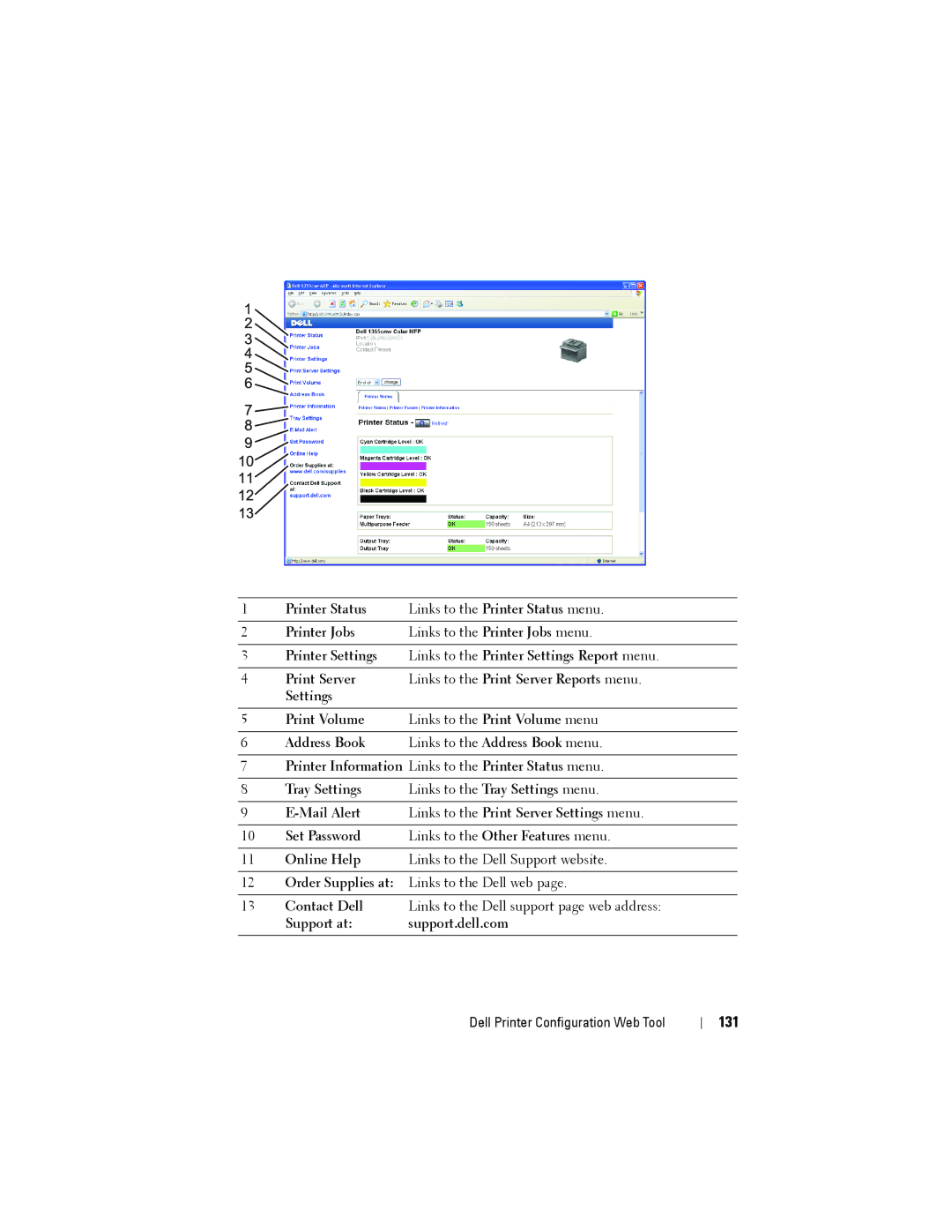 Dell 1355CN, 1355cnw manual 131 