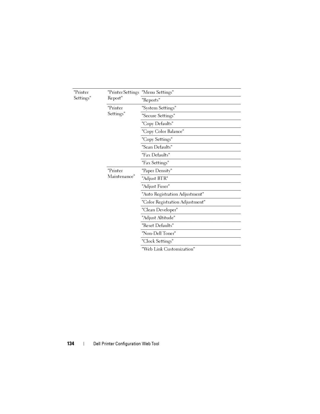 Dell 1355cnw, 1355CN manual 134 