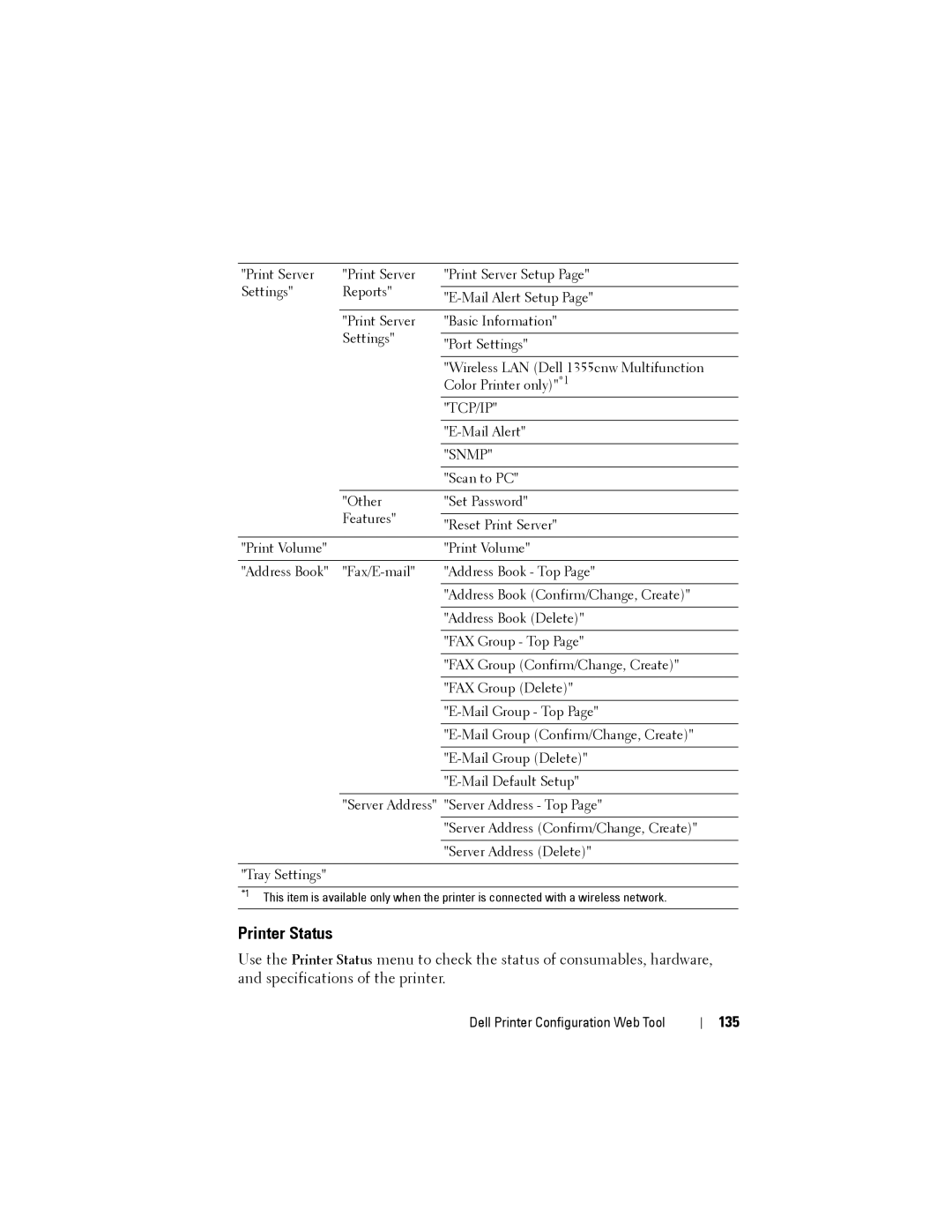 Dell 1355CN, 1355cnw manual Printer Status 