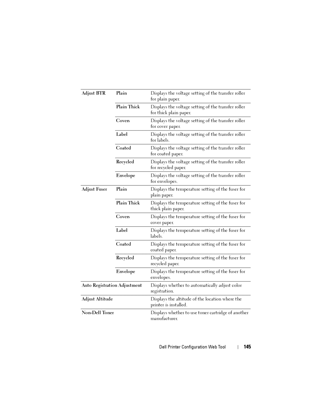 Dell 1355CN, 1355cnw manual 145 