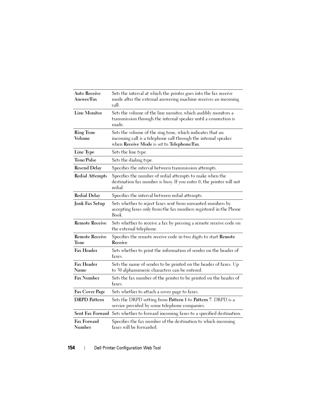Dell 1355cnw 154, When Receive Mode is set to Telephone/Fax, Redial Attempts, Tone Receive Fax Header, Sent Fax Forward 