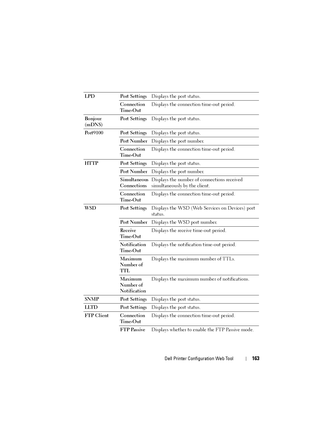 Dell 1355CN, 1355cnw manual 163, Lpd 