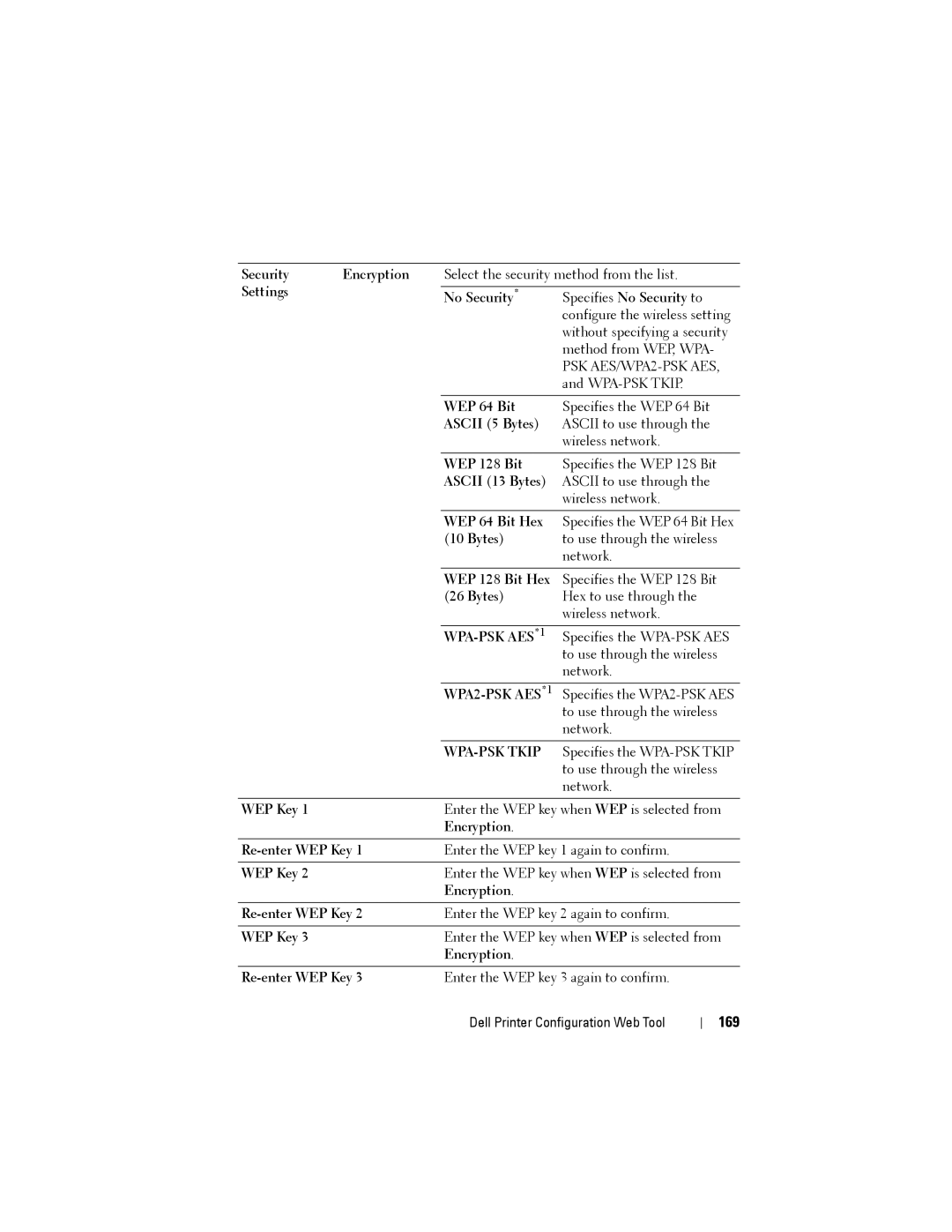 Dell 1355CN, 1355cnw manual 169 