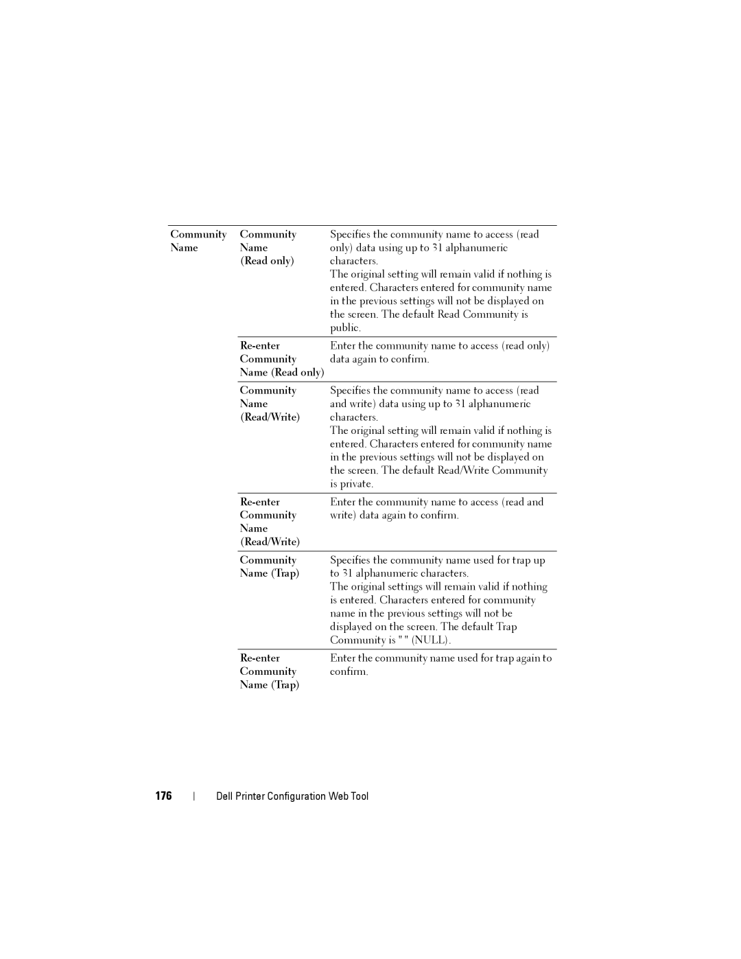 Dell 1355cnw, 1355CN manual 176 