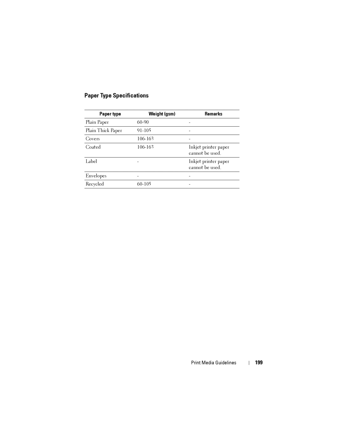 Dell 1355CN, 1355cnw manual Paper Type Specifications, 199, Paper type Weight gsm Remarks 