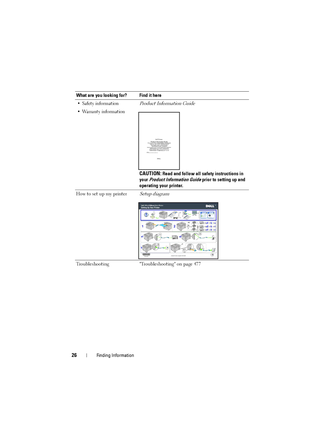 Dell 1355cnw, 1355CN manual Operating your printer, How to set up my printer 